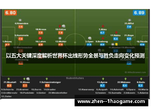 以五大关键深度解析世界杯出线形势全景与胜负走向变化预测 以五大关键深度解析世界杯出线形势全景与胜负走向变化预测
