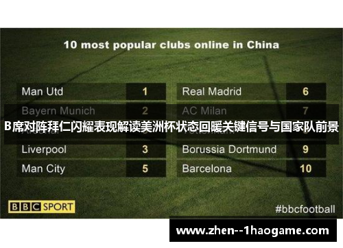 B席对阵拜仁闪耀表现解读美洲杯状态回暖关键信号与国家队前景 B席对阵拜仁闪耀表现解读美洲杯状态回暖关键信号与国家队前景